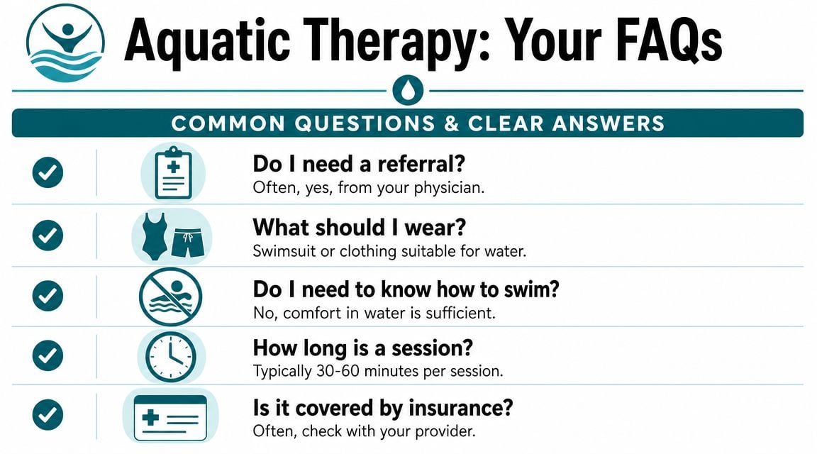 An infographic titled Aquatic Therapy: Your FAQs answering common questions about referral, attire, swimming skills, duration, and insurance.
