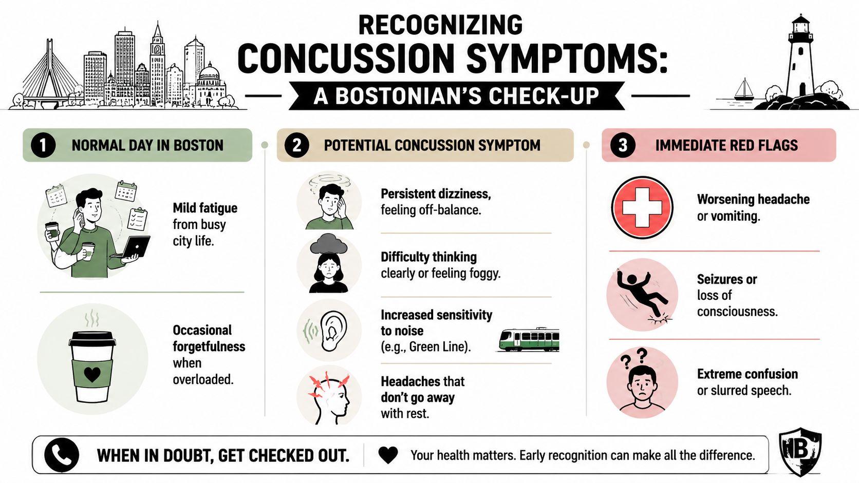 An infographic titled Recognizing Concussion Symptoms, detailing normal day feelings, potential symptoms, and immediate medical red flags.