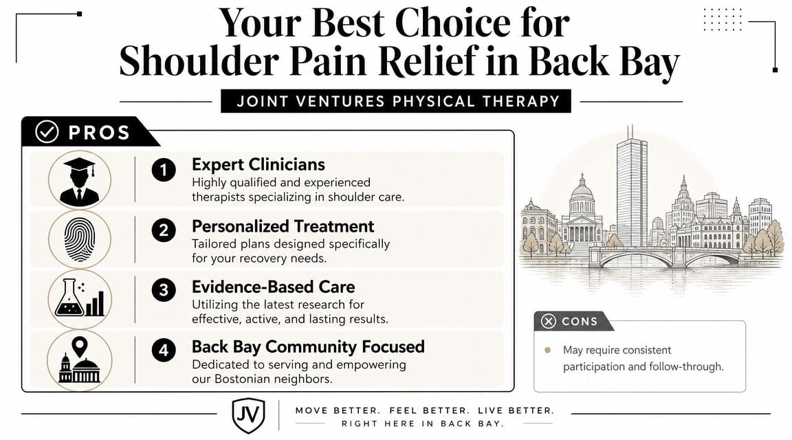 Your Best Choice for Shoulder Pain Relief in Back Bay