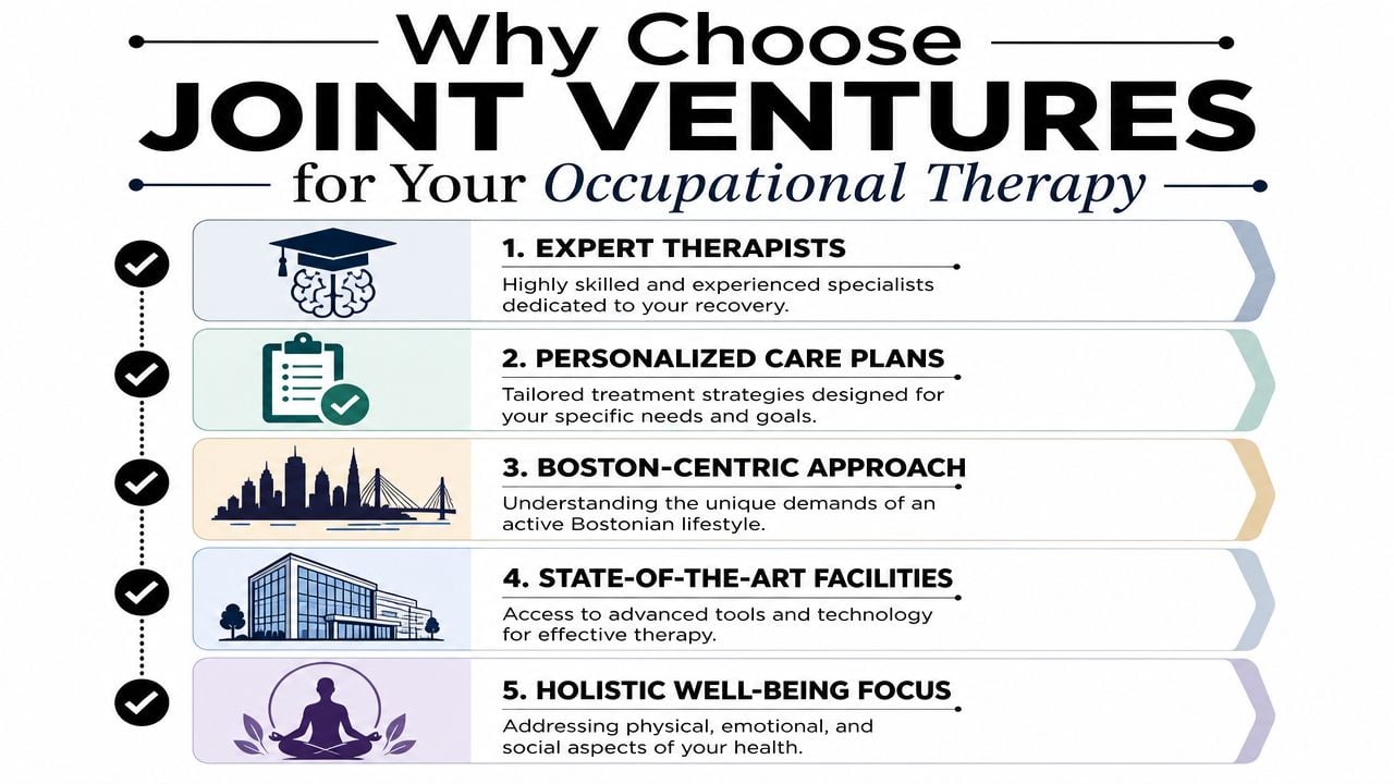 An infographic titled Why Choose Joint Ventures for Your Occupational Therapy listing five key benefits for patients.