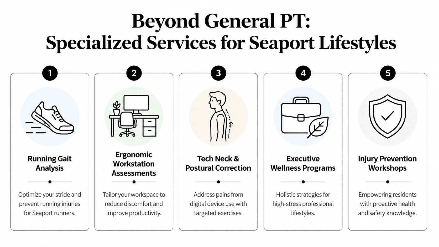 An infographic detailing five specialized physical therapy services for Seaport residents, including gait analysis and ergonomic assessments.