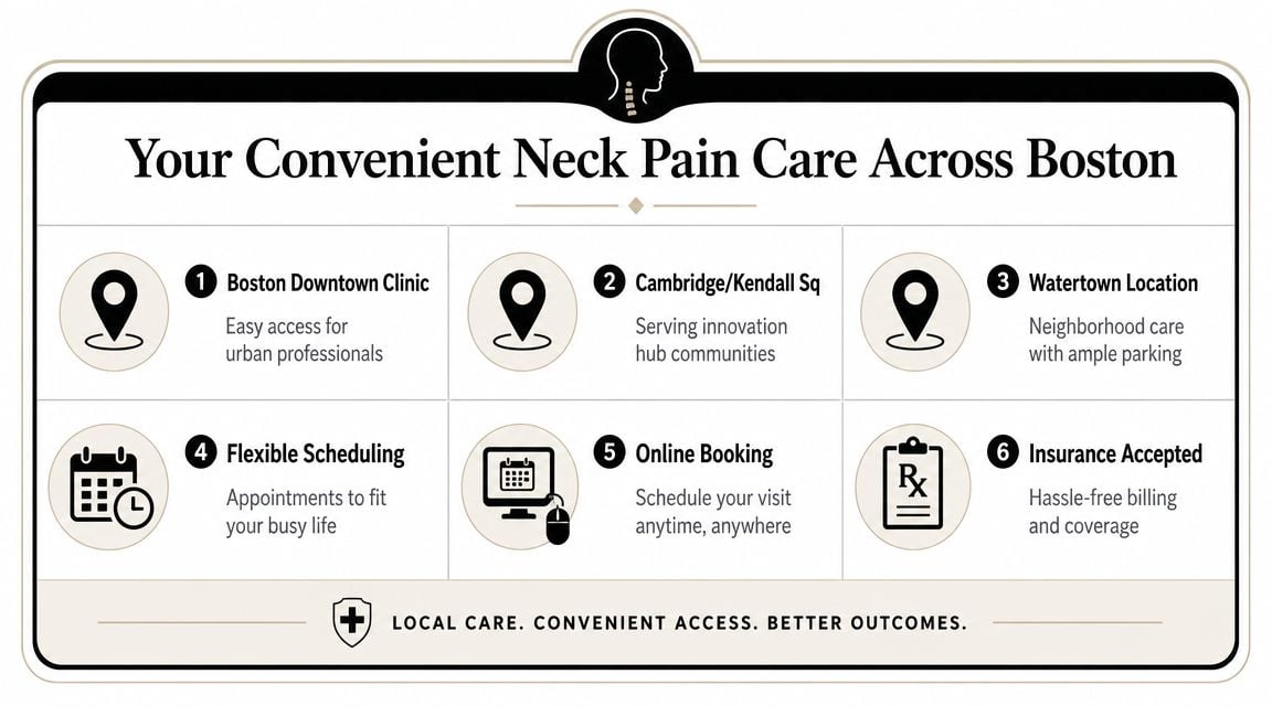 A visual guide showcasing six benefits of convenient neck pain physical therapy clinics across Boston locations.