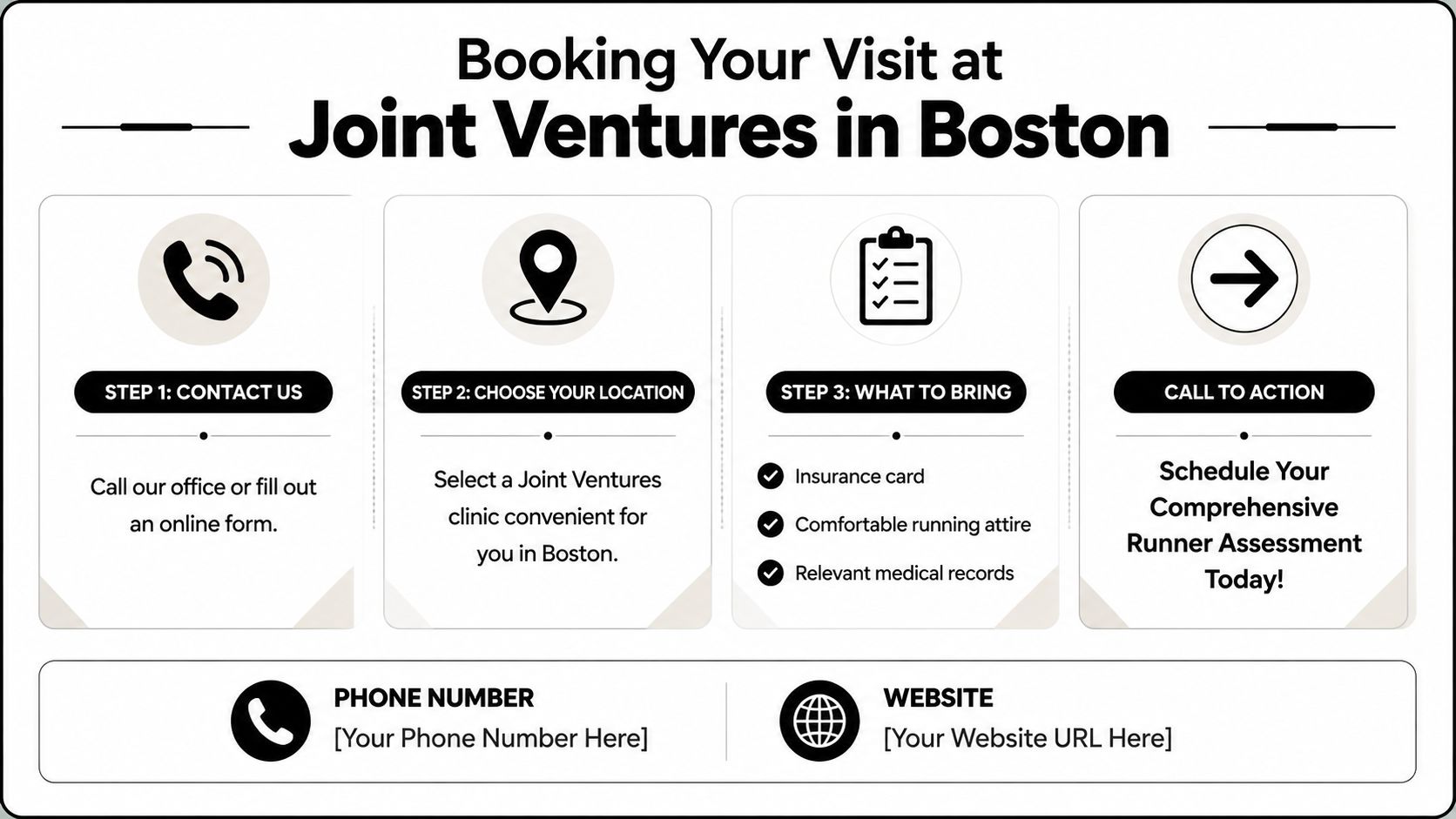 An infographic showing the three-step booking process for a runner assessment at Joint Ventures in Boston.