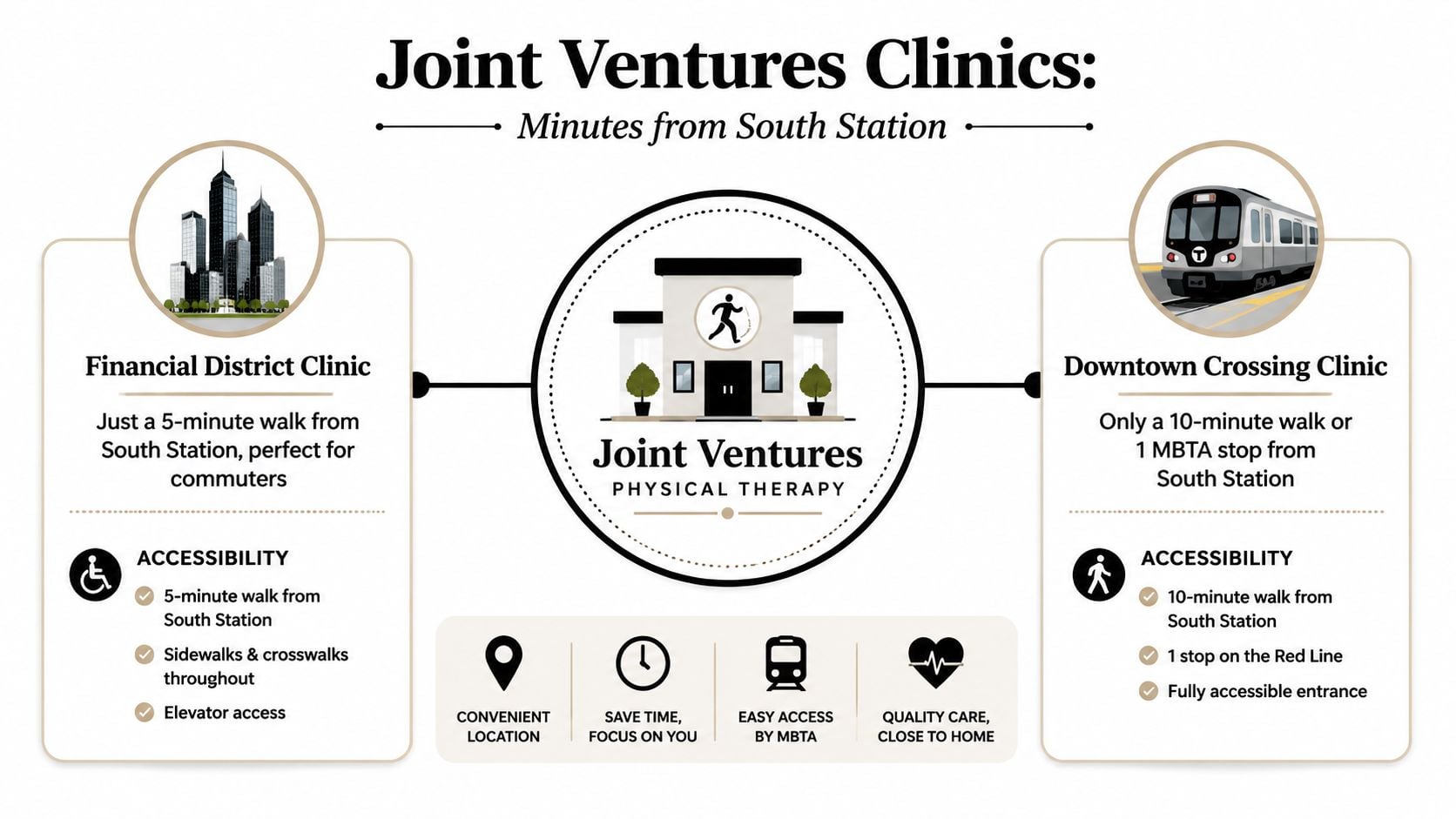 A map graphic showing two Joint Ventures physical therapy clinic locations near South Station in Boston.