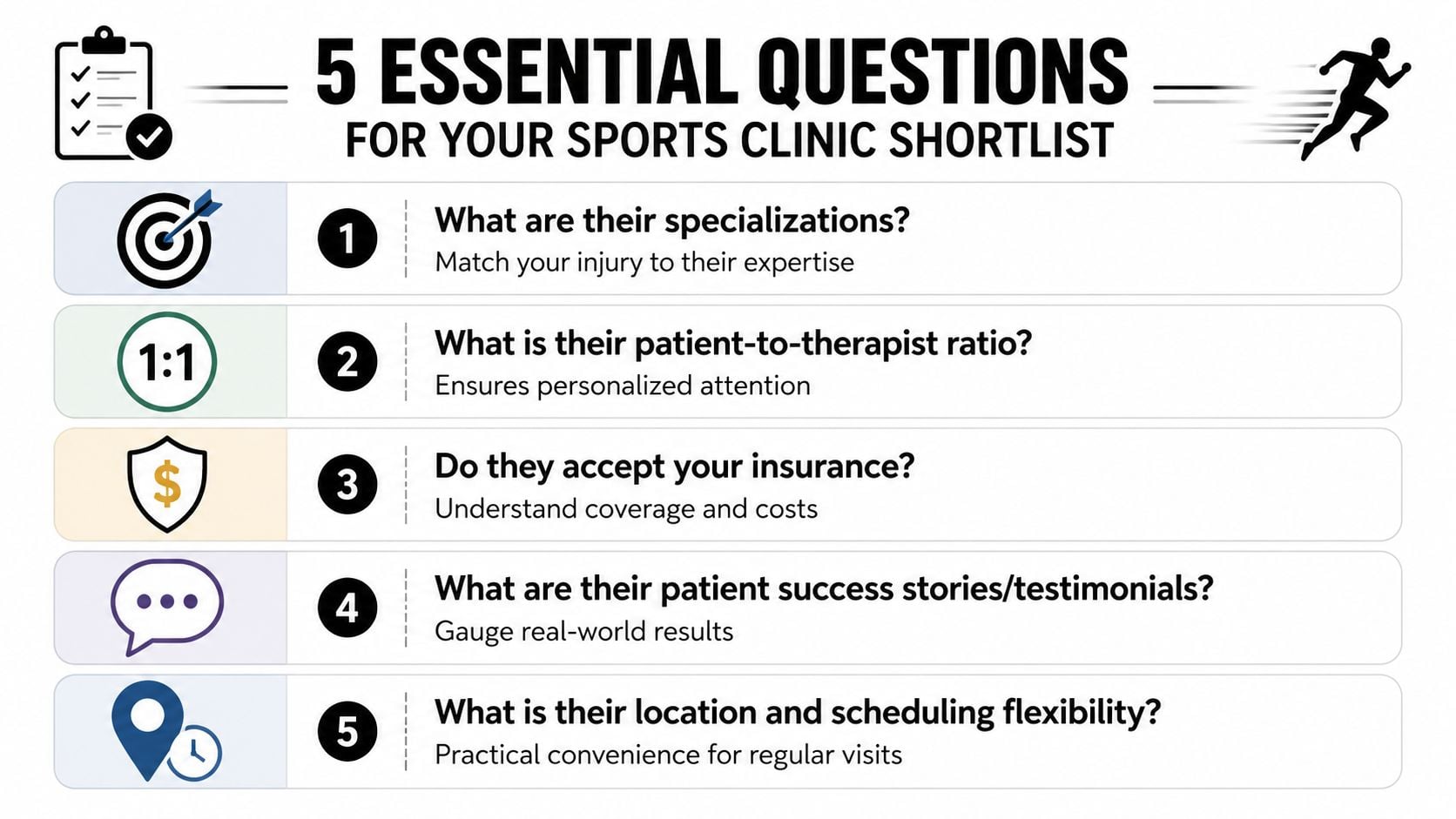 An infographic titled 5 Essential Questions for Your Sports Clinic Shortlist, listing factors for choosing a physical therapist.